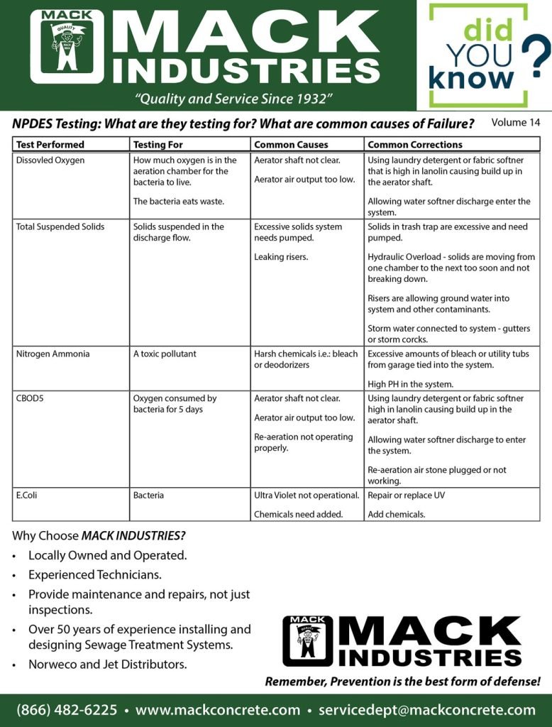 did you know #14 NPDES testing