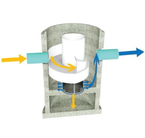 hydrodynamic seperator